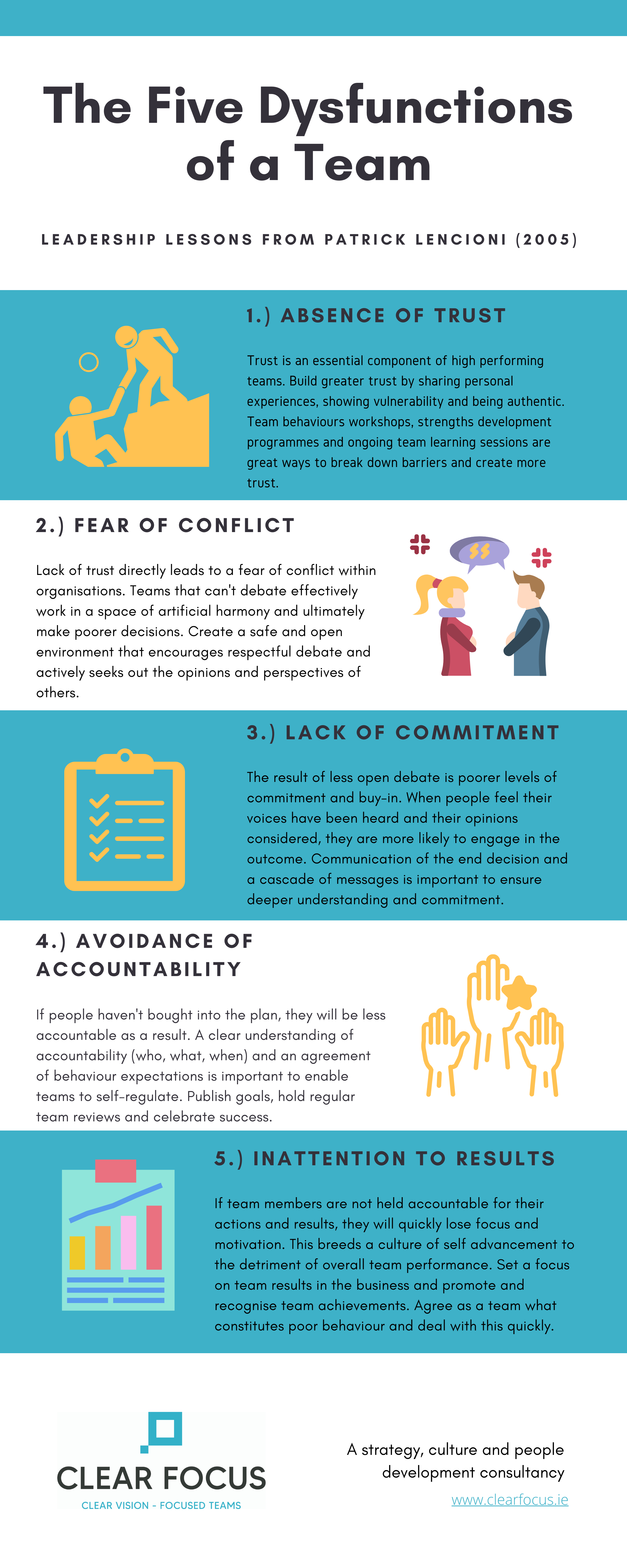 Infographic - The Five Dysfunctions of a Team